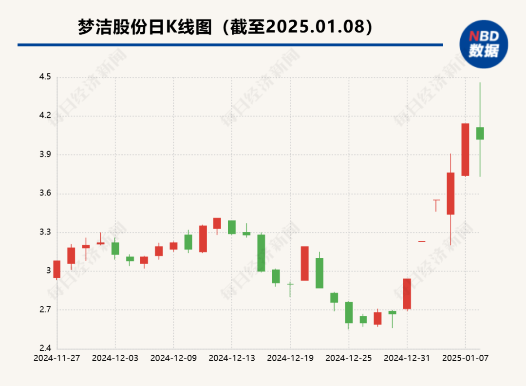 长前妻7年抛售上亿股现231亿接盘者登场
